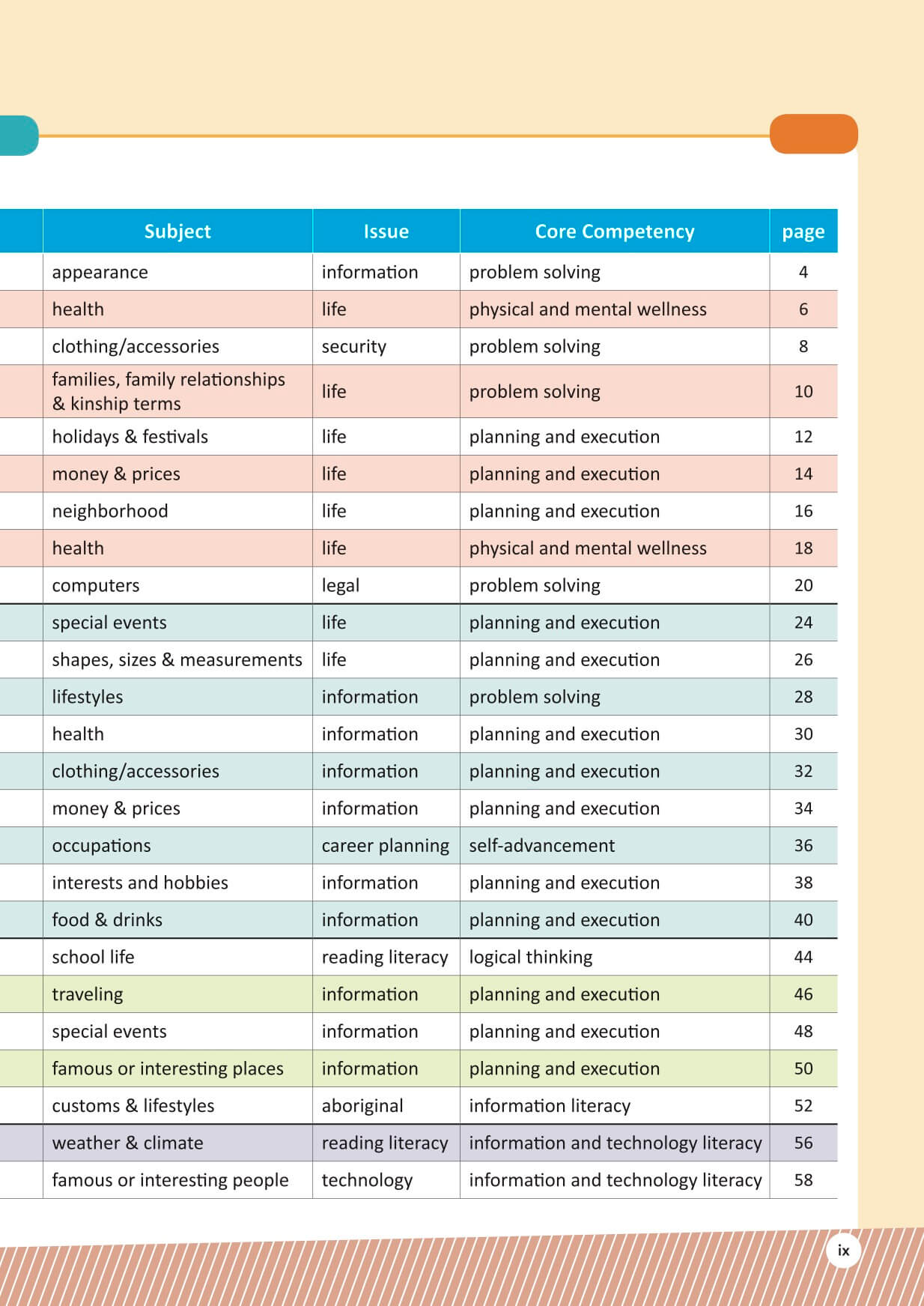 My First Reading 101 2_內頁5