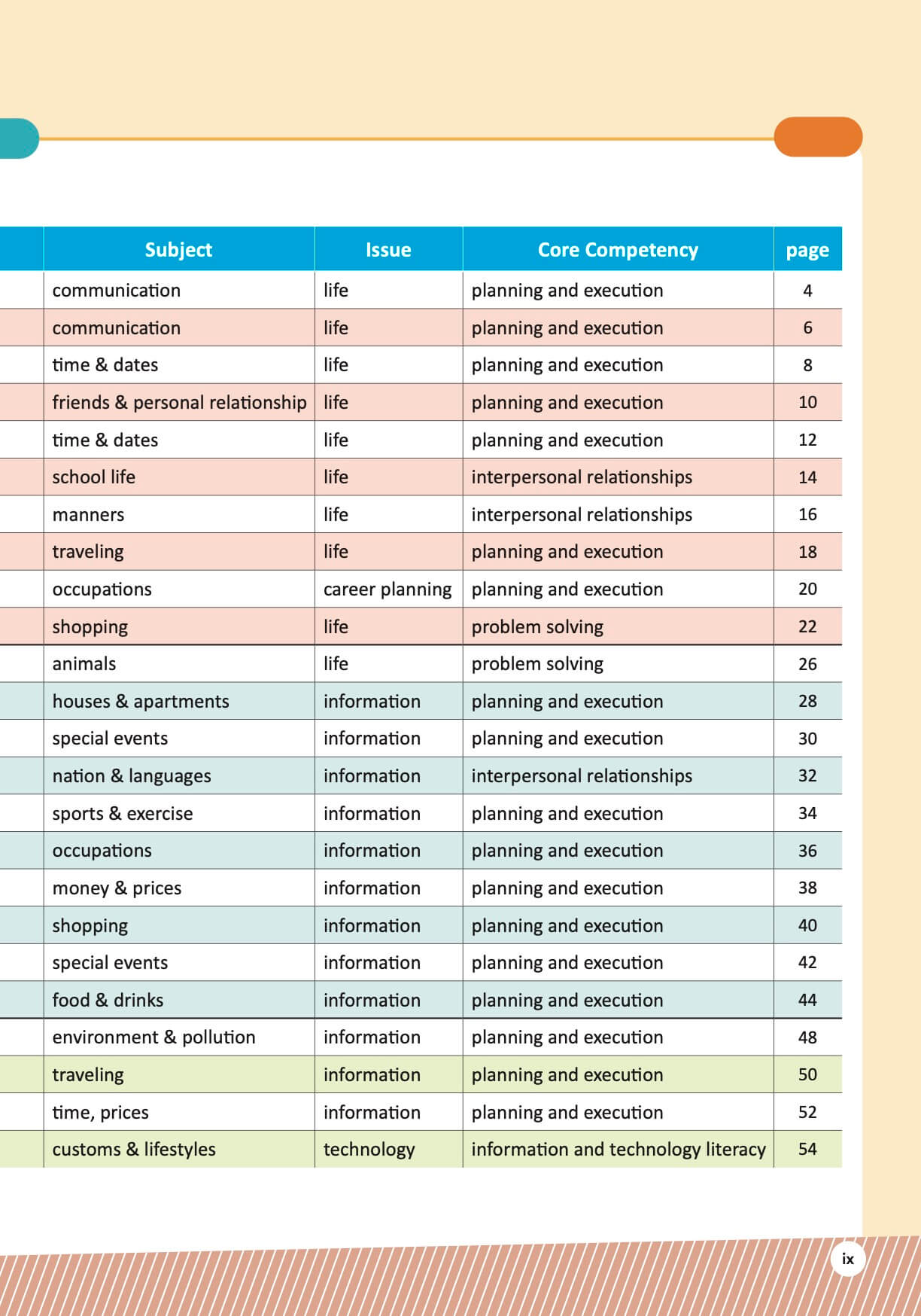 My First Reading 101_內頁5
