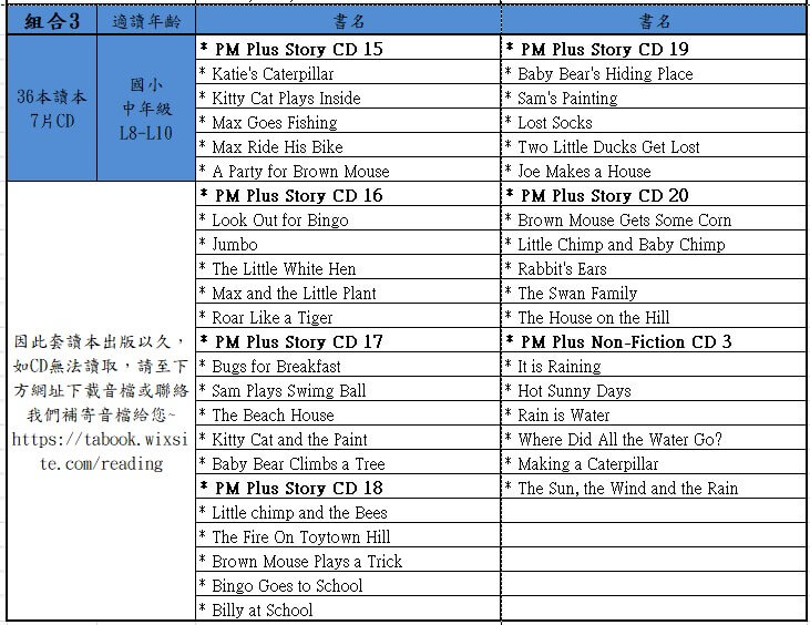 PM Plus Reader 3(L8~L10) 套裝組合(36書+7CD)