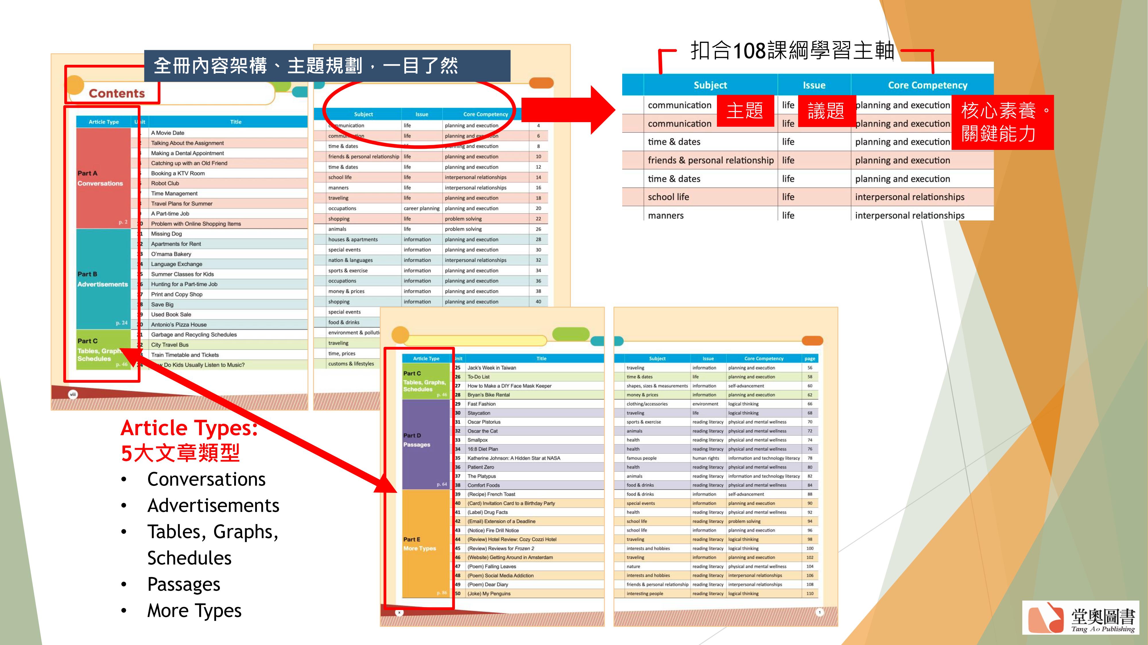 my 1st reading 101介紹_03